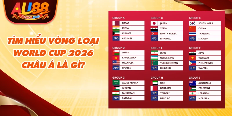 Tìm hiểu vòng loại World Cup 2026 Châu Á là gì?
